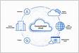 Conecta y protege con la conectividad cloud Cloudflar